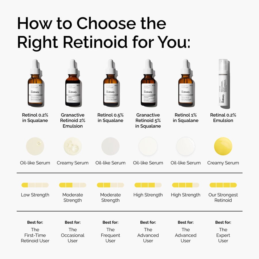 retinal-0-2-emulsion-u7 FY25-D41247-ORD-Web-PDP-Rtnl-02pct-Eml-1x1-EN-5.jpg