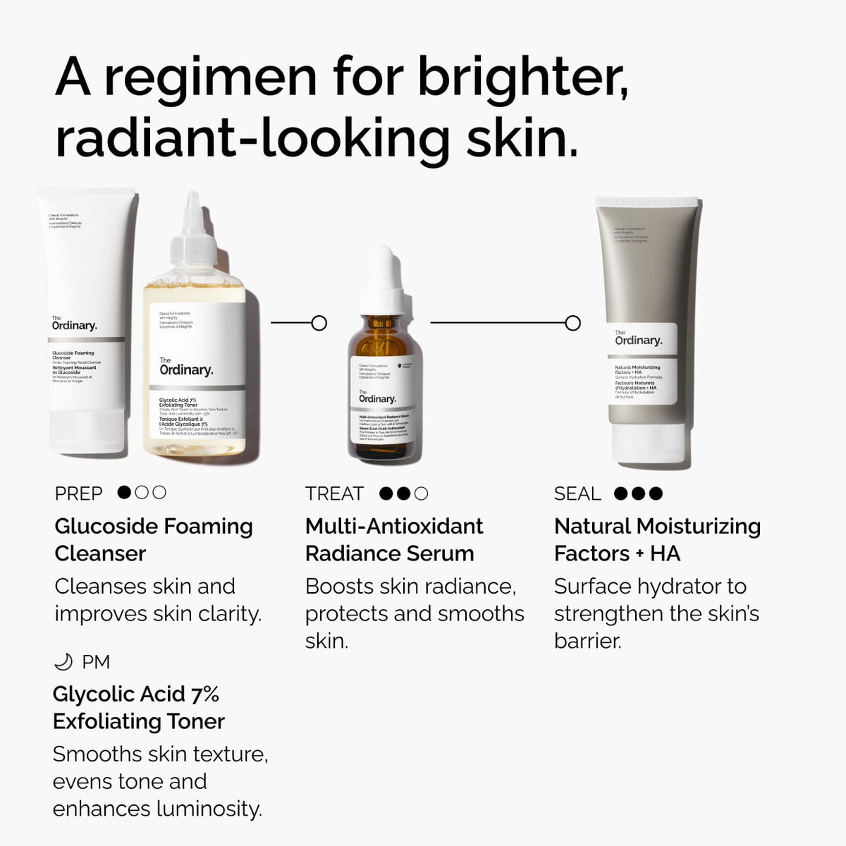 multi-antioxidant-radiance-serum-k5 ORD-MARS-regimen-graphic.jpg